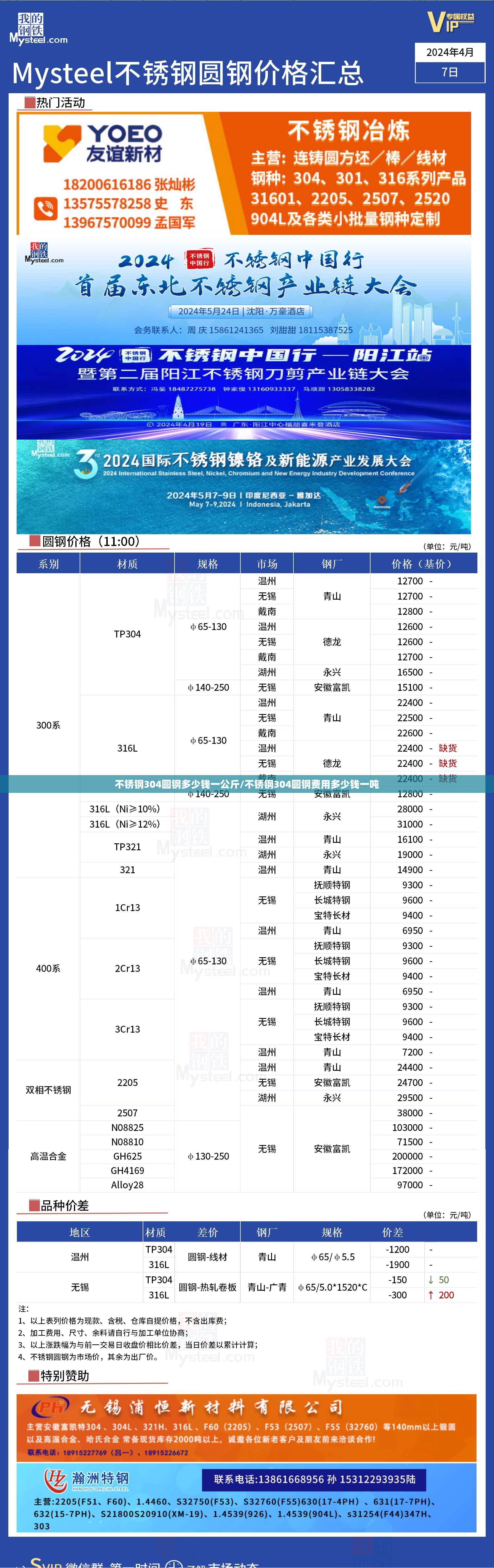 不锈钢304圆钢多少钱一公斤/不锈钢304圆钢费用多少钱一吨 不锈钢304圆钢多少钱一公斤/不锈钢304圆钢费用多少钱一吨