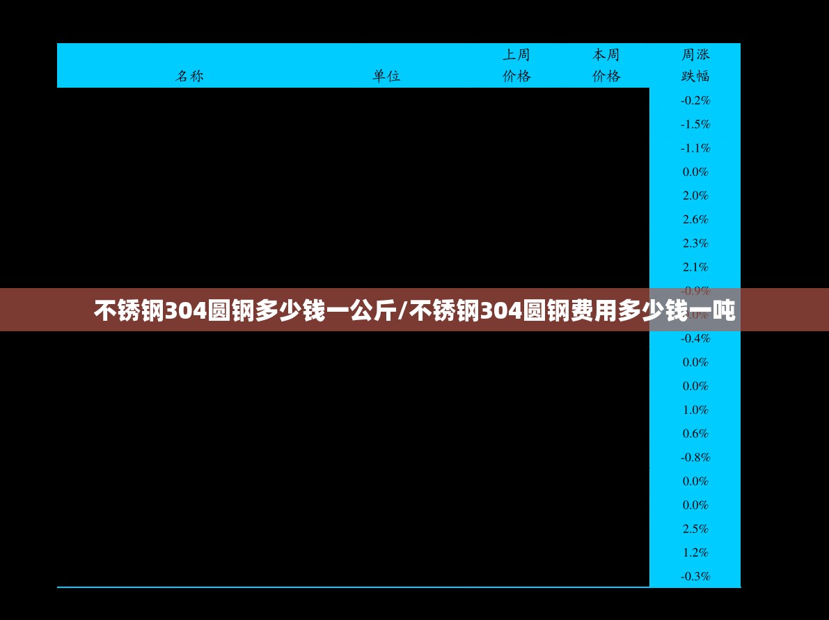 不锈钢304圆钢多少钱一公斤/不锈钢304圆钢费用多少钱一吨 不锈钢304圆钢多少钱一公斤/不锈钢304圆钢费用多少钱一吨