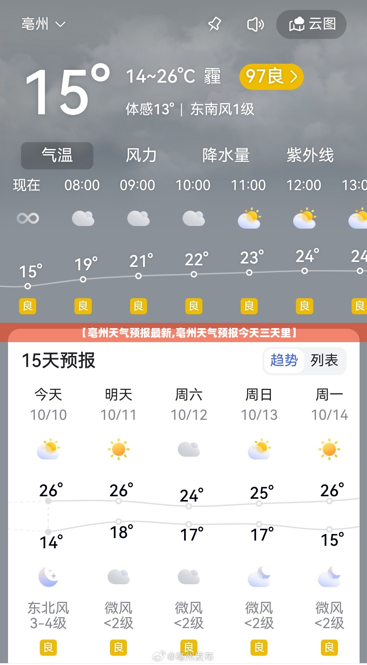 【亳州天气预报最新,亳州天气预报今天三天里】 【亳州天气预报最新,亳州天气预报今天三天里】