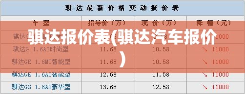 骐达报价表(骐达汽车报价) 骐达报价表(骐达汽车报价)