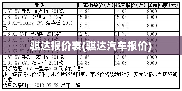 骐达报价表(骐达汽车报价) 骐达报价表(骐达汽车报价)