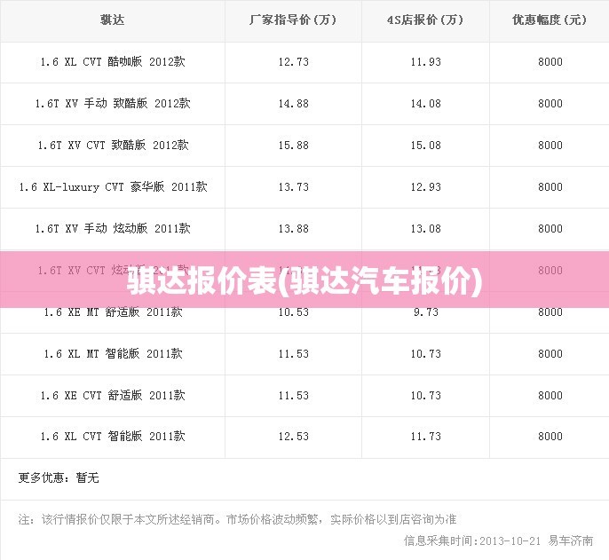 骐达报价表(骐达汽车报价) 骐达报价表(骐达汽车报价)