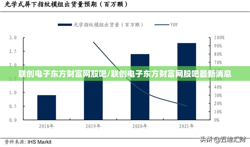 联创电子东方财富网股吧/联创电子东方财富网股吧最新消息 联创电子东方财富网股吧/联创电子东方财富网股吧最新消息