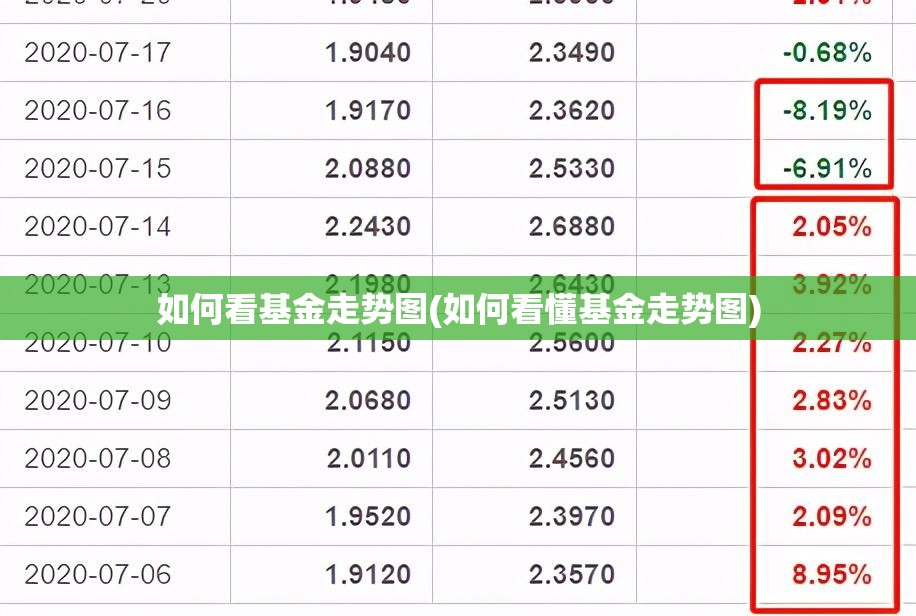 如何看基金走势图(如何看懂基金走势图) 如何看基金走势图(如何看懂基金走势图)