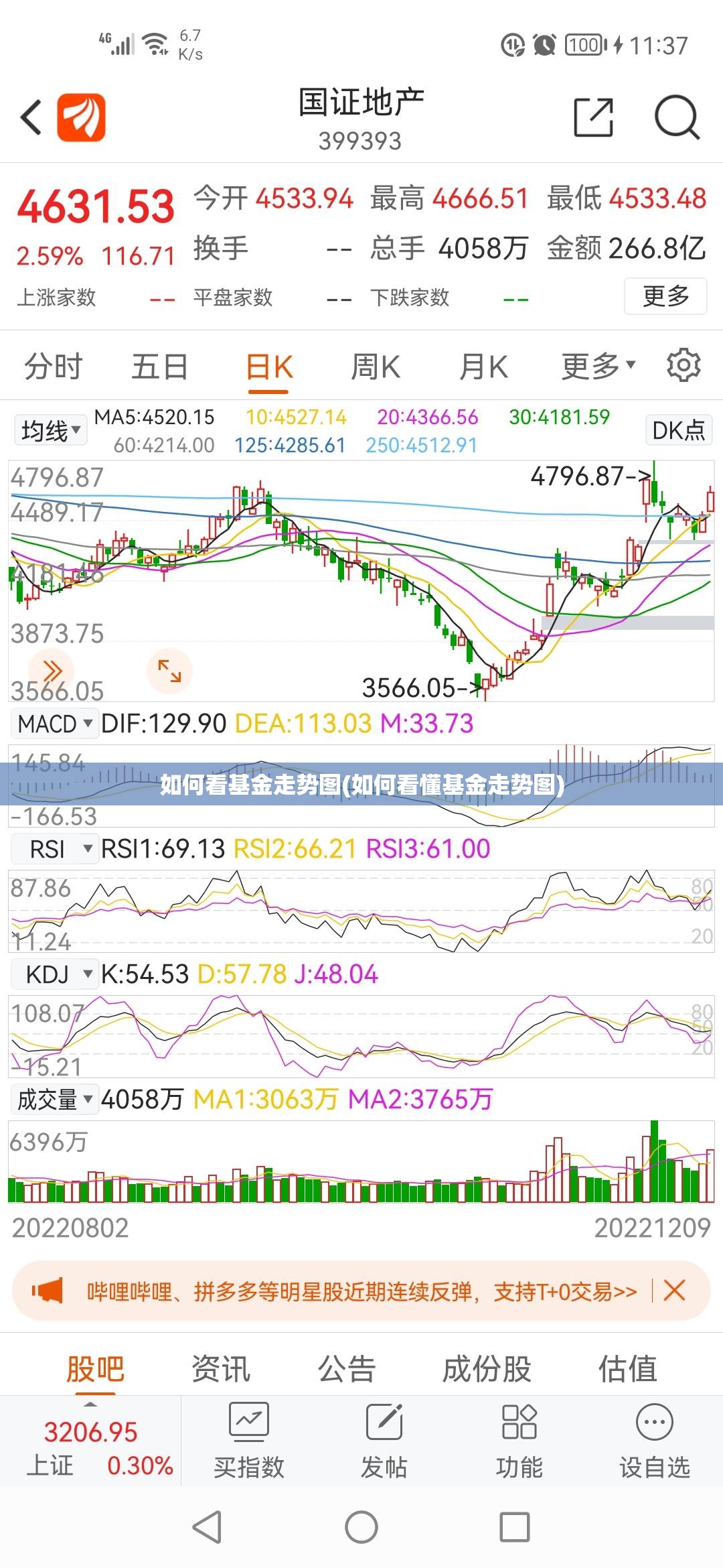 如何看基金走势图(如何看懂基金走势图) 如何看基金走势图(如何看懂基金走势图)