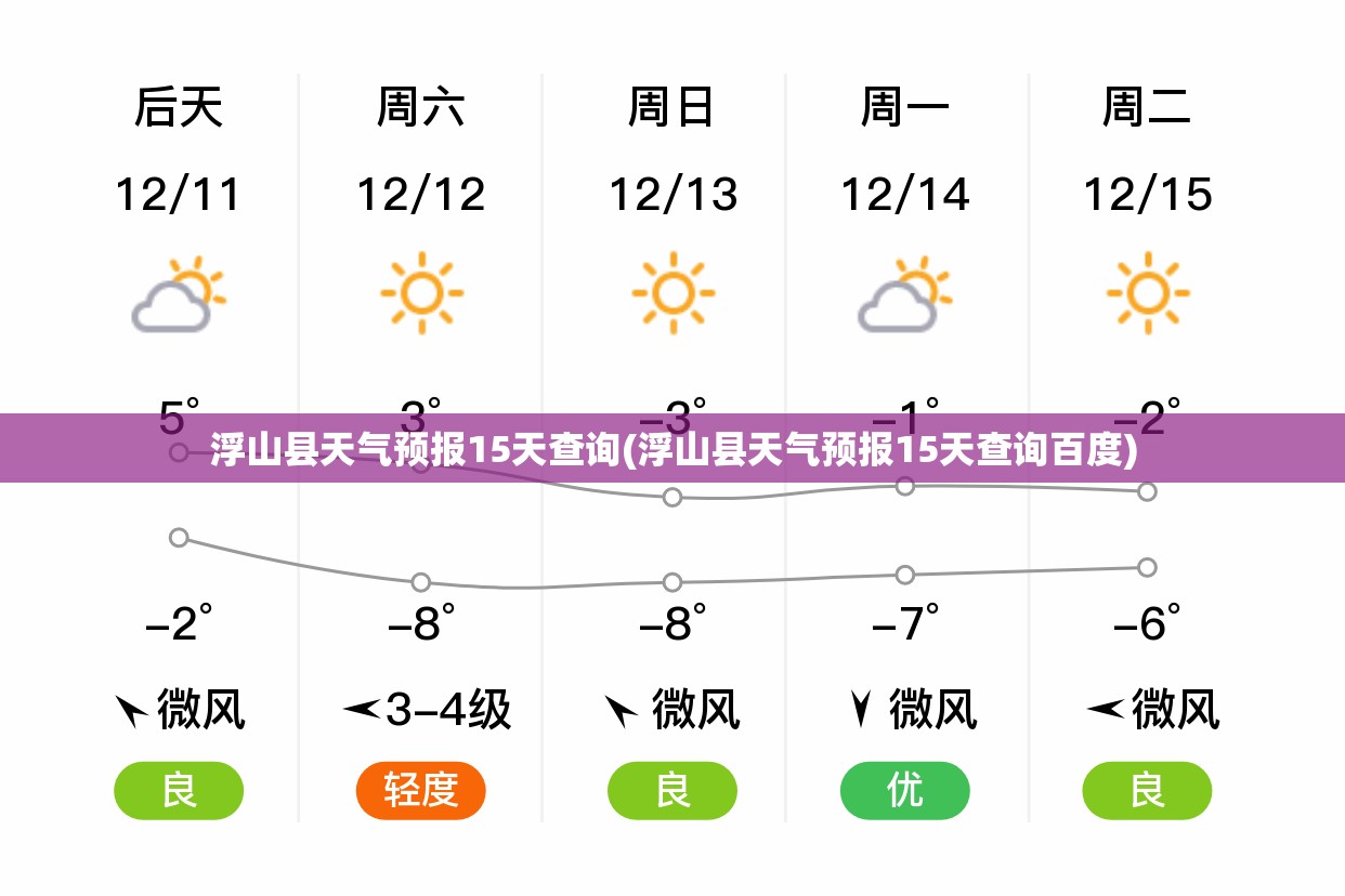 浮山县天气预报15天查询(浮山县天气预报15天查询百度) 浮山县天气预报15天查询(浮山县天气预报15天查询百度)