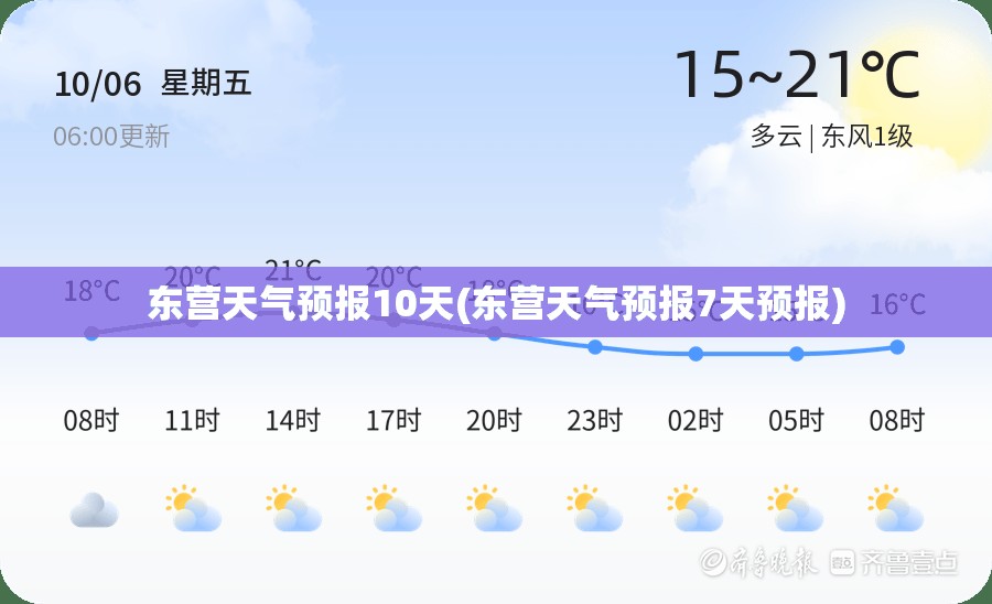 东营天气预报10天(东营天气预报7天预报) 东营天气预报10天(东营天气预报7天预报)