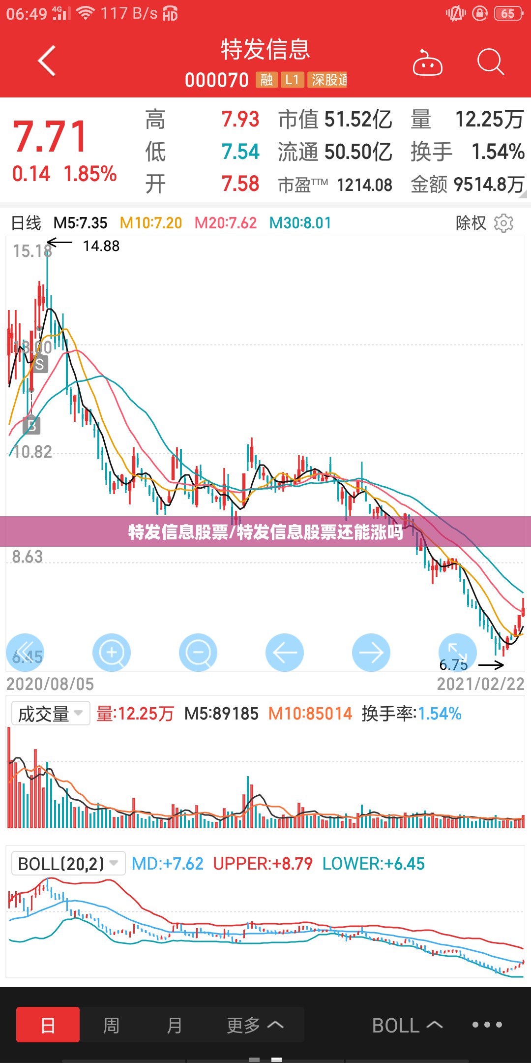 特发信息股票/特发信息股票还能涨吗 特发信息股票/特发信息股票还能涨吗