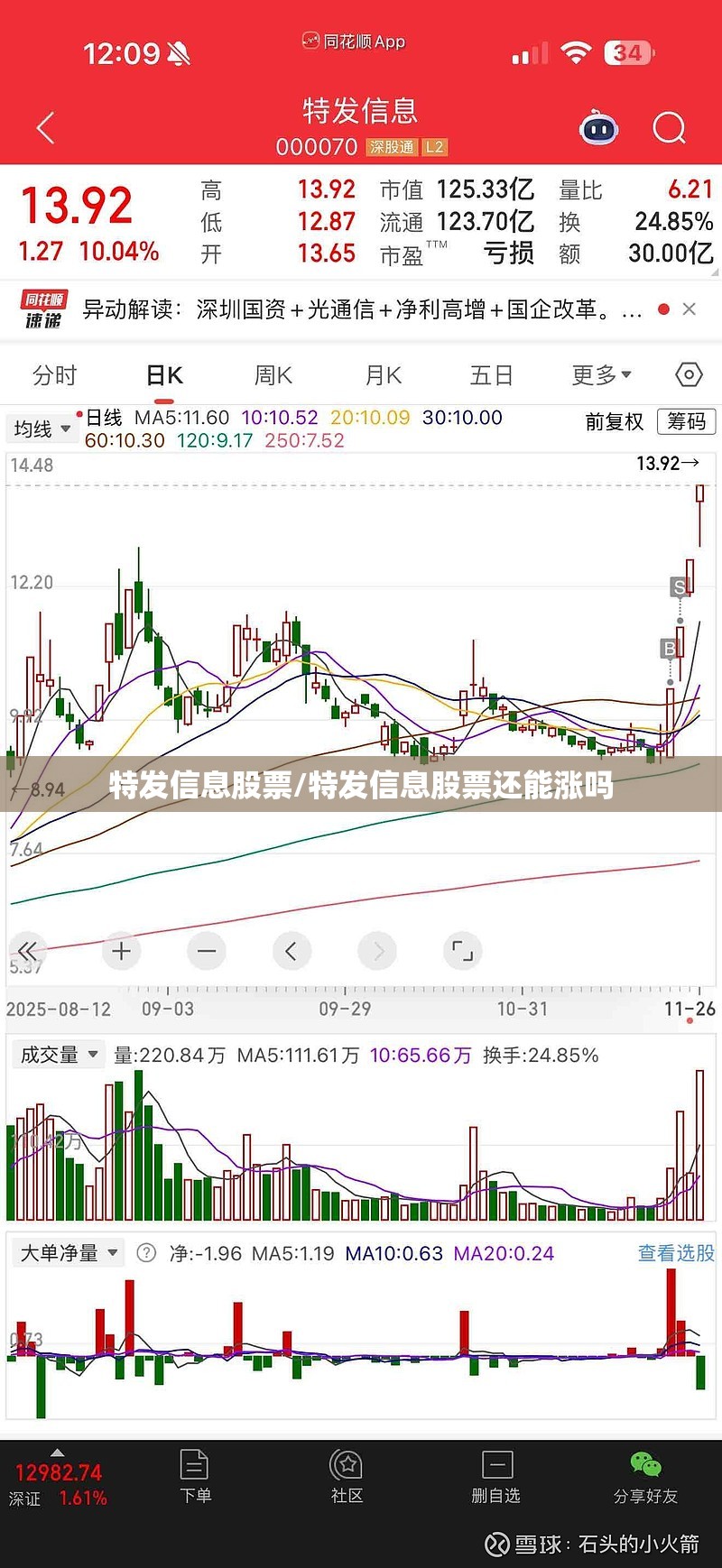 特发信息股票/特发信息股票还能涨吗 特发信息股票/特发信息股票还能涨吗