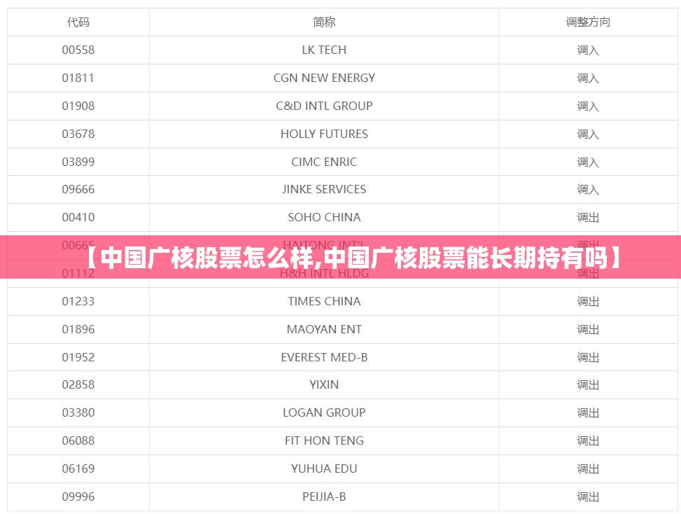 【中国广核股票怎么样,中国广核股票能长期持有吗】 【中国广核股票怎么样,中国广核股票能长期持有吗】