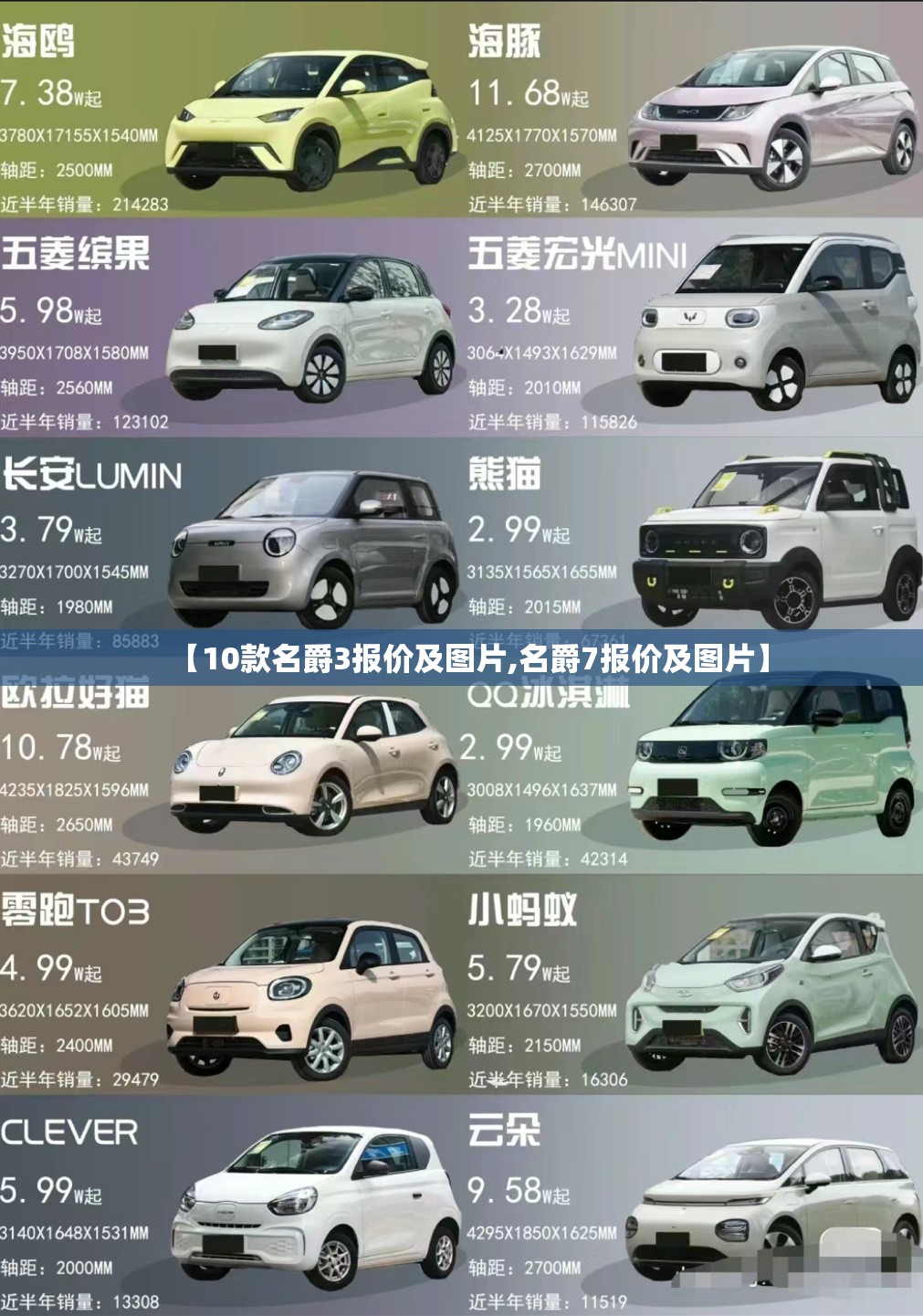 【10款名爵3报价及图片,名爵7报价及图片】 【10款名爵3报价及图片,名爵7报价及图片】