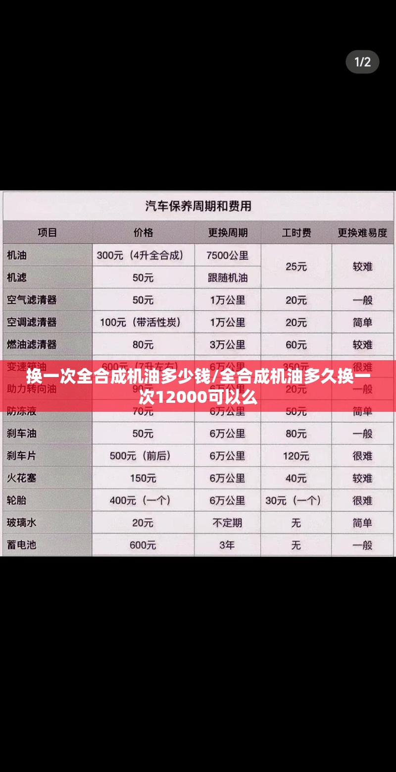换一次全合成机油多少钱/全合成机油多久换一次12000可以么