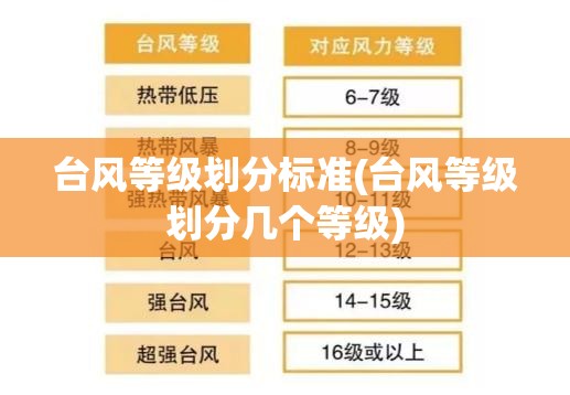 台风等级划分标准(台风等级划分几个等级) 台风等级划分标准(台风等级划分几个等级)