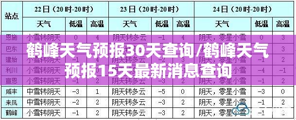 鹤峰天气预报30天查询/鹤峰天气预报15天最新消息查询
