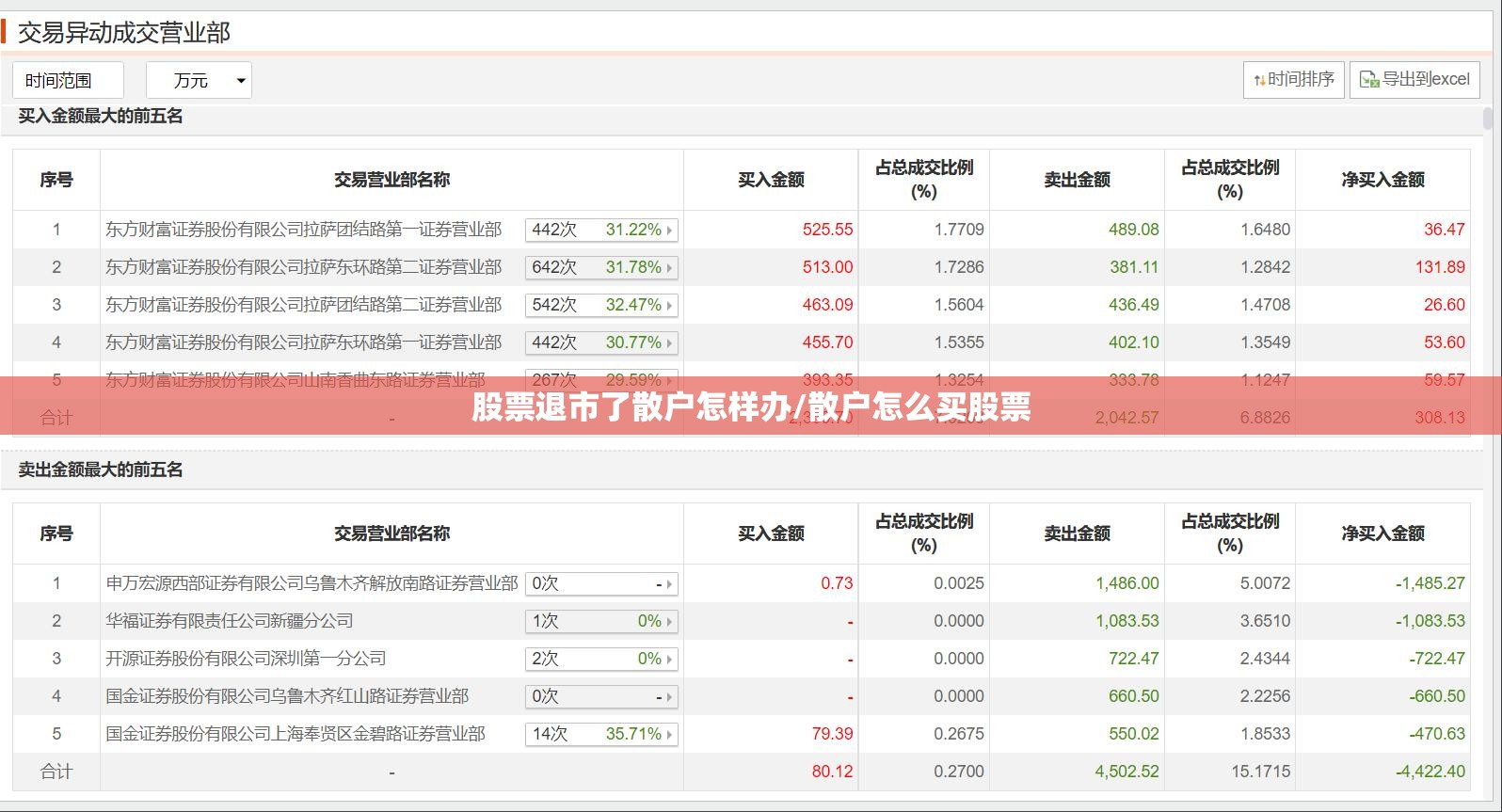 股票退市了散户怎样办/散户怎么买股票