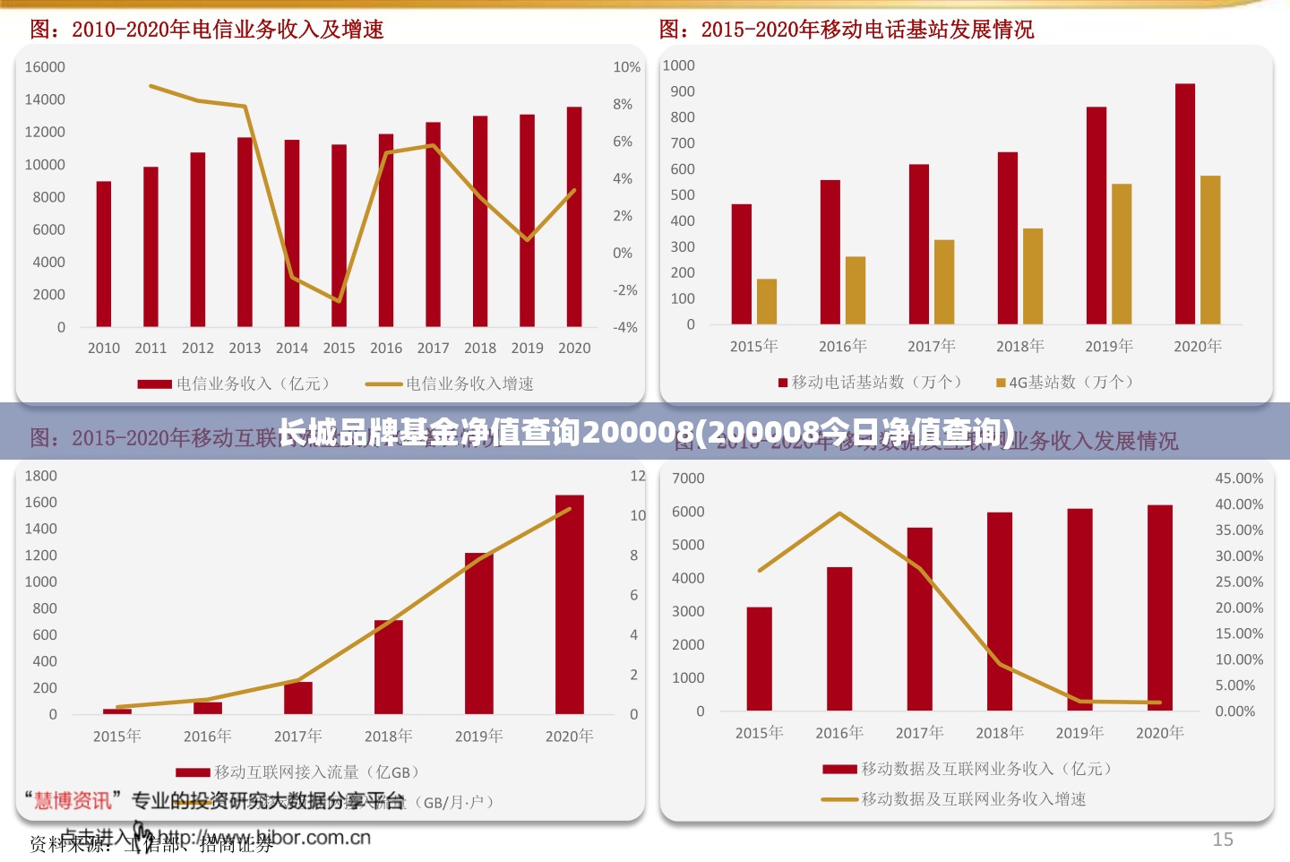 长城品牌基金净值查询200008(200008今日净值查询) 长城品牌基金净值查询200008(200008今日净值查询)