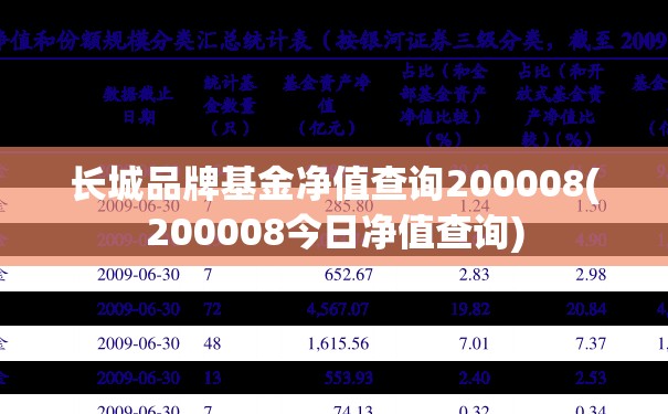 长城品牌基金净值查询200008(200008今日净值查询) 长城品牌基金净值查询200008(200008今日净值查询)