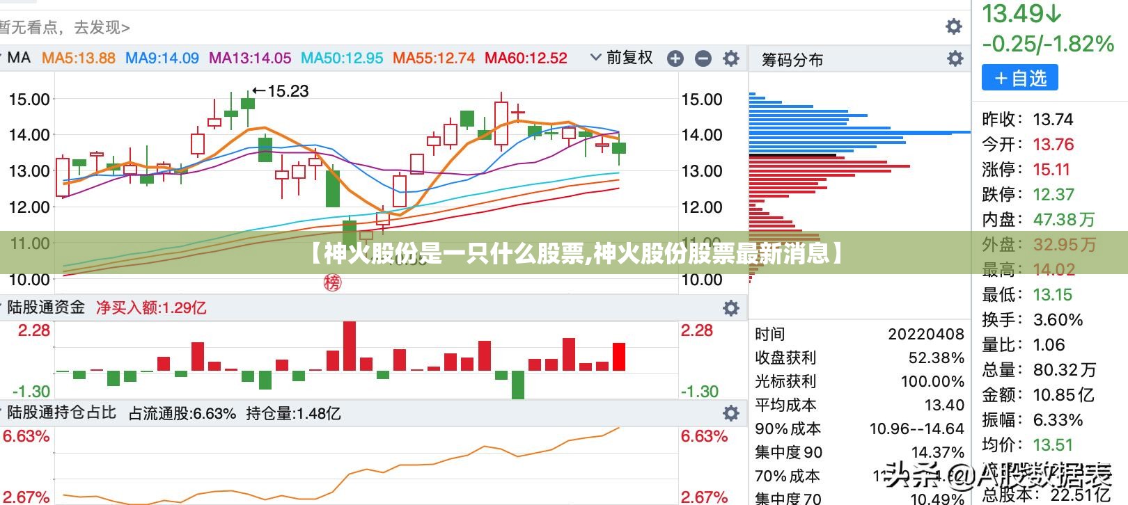 【神火股份是一只什么股票,神火股份股票最新消息】 【神火股份是一只什么股票,神火股份股票最新消息】