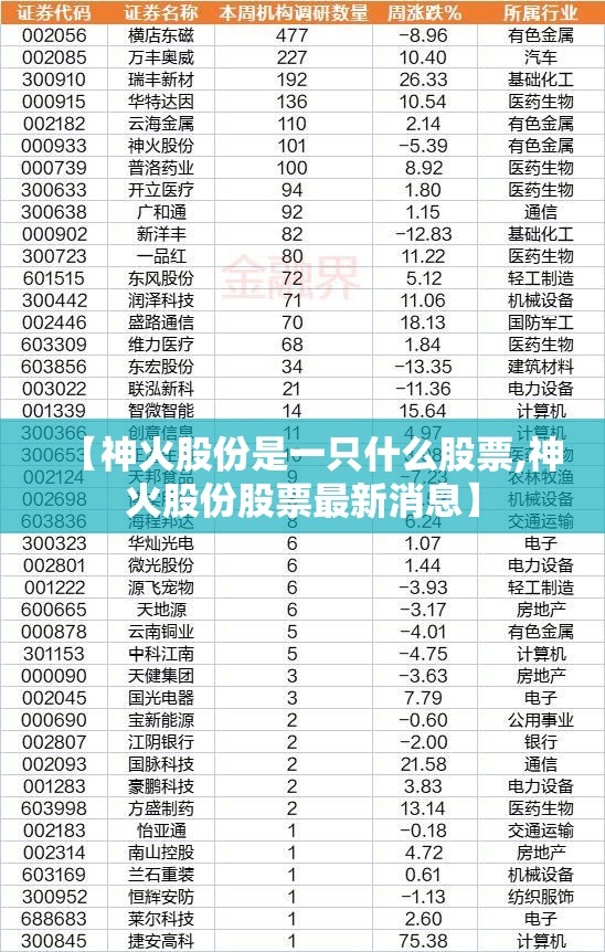 【神火股份是一只什么股票,神火股份股票最新消息】 【神火股份是一只什么股票,神火股份股票最新消息】