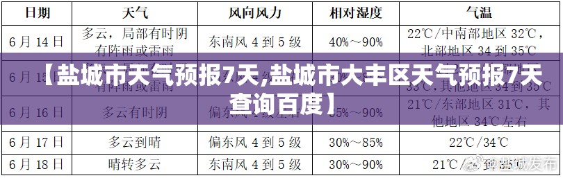 【盐城市天气预报7天,盐城市大丰区天气预报7天查询百度】 【盐城市天气预报7天,盐城市大丰区天气预报7天查询百度】