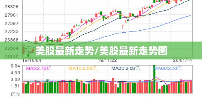 美股最新走势/美股最新走势图 美股最新走势/美股最新走势图