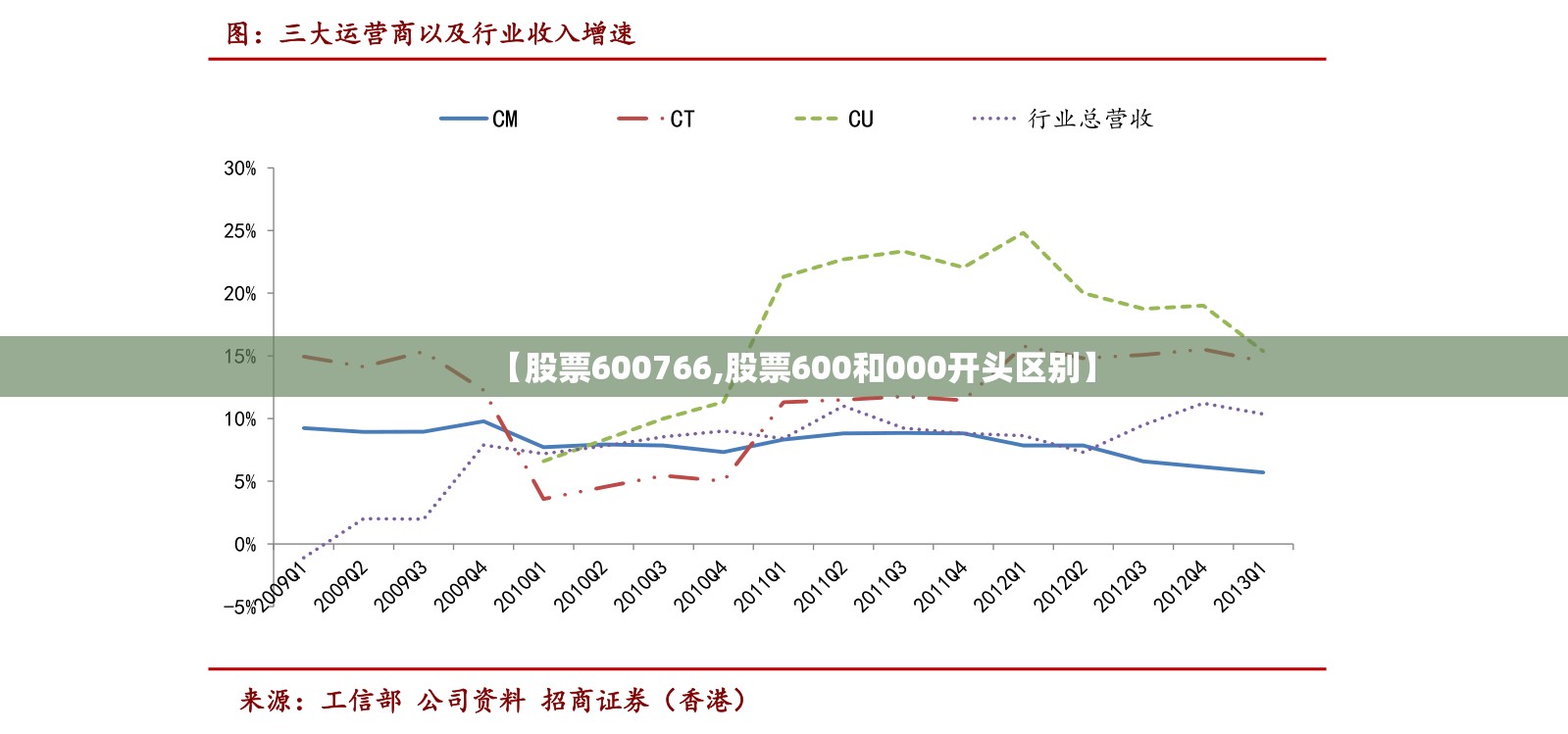【股票600766,股票600和000开头区别】 【股票600766,股票600和000开头区别】
