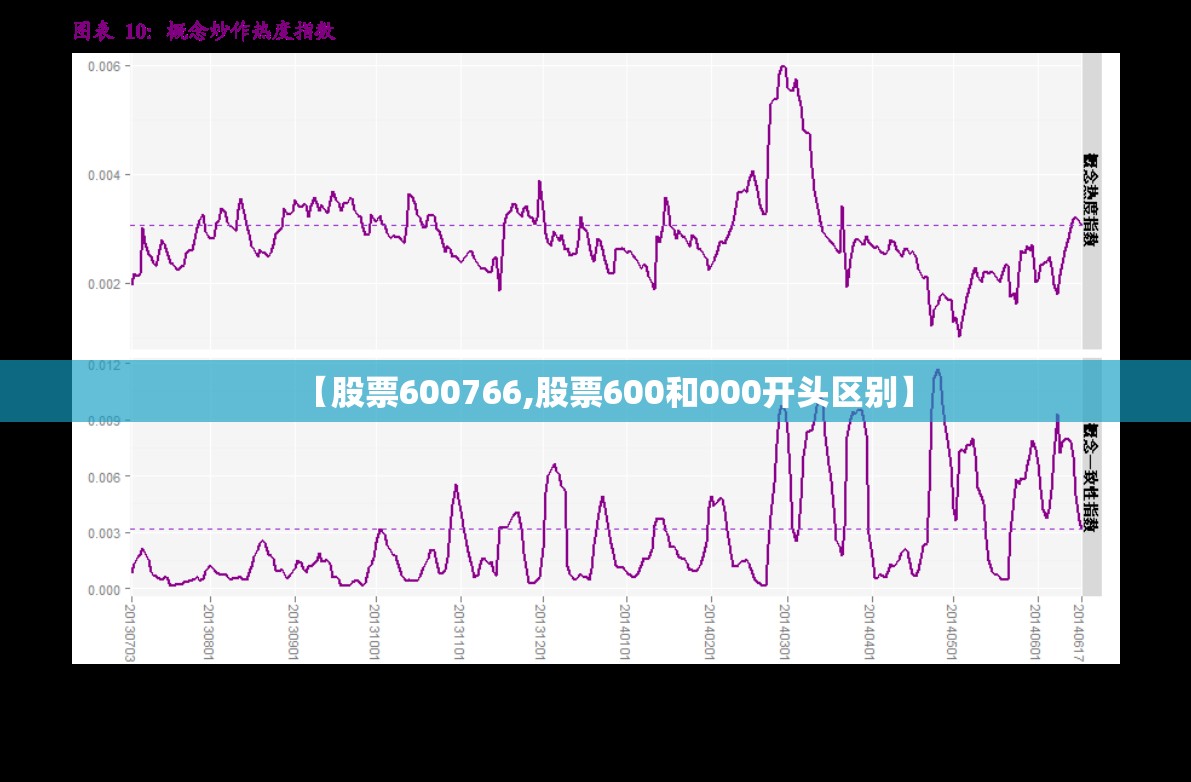 【股票600766,股票600和000开头区别】 【股票600766,股票600和000开头区别】