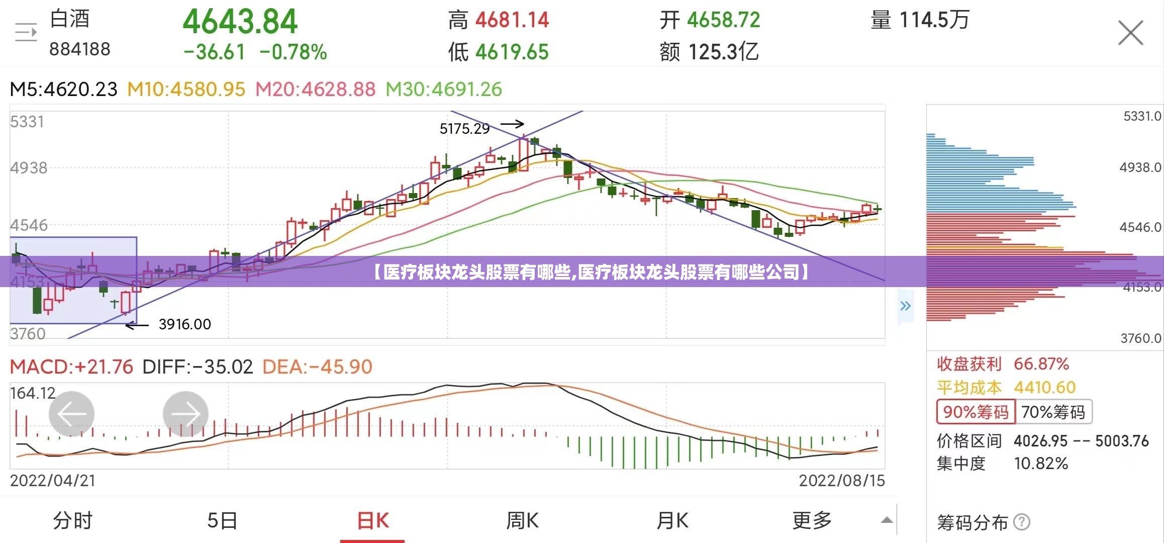 【医疗板块龙头股票有哪些,医疗板块龙头股票有哪些公司】
