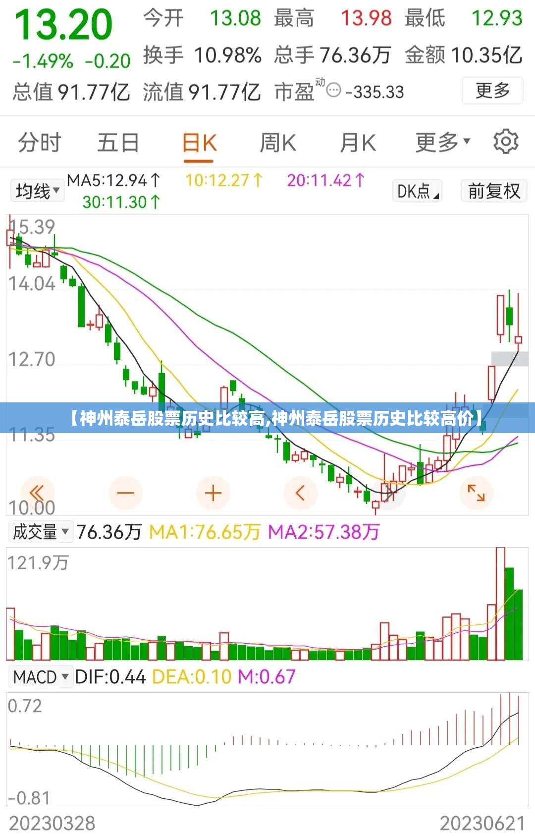 【神州泰岳股票历史比较高,神州泰岳股票历史比较高价】