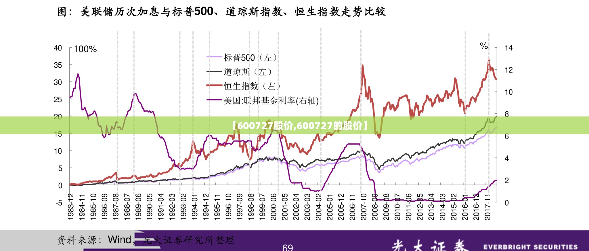 【600727股价,600727的股价】 【600727股价,600727的股价】