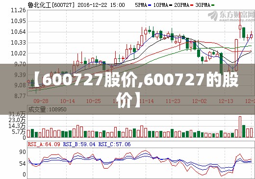 【600727股价,600727的股价】 【600727股价,600727的股价】