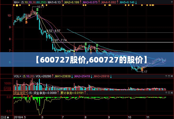 【600727股价,600727的股价】 【600727股价,600727的股价】