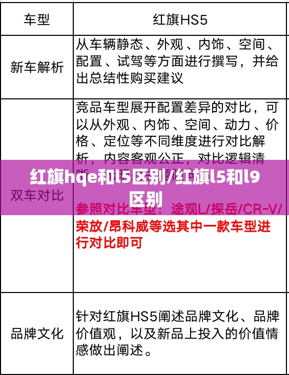 红旗hqe和l5区别/红旗l5和l9区别 红旗hqe和l5区别/红旗l5和l9区别