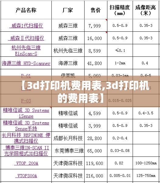 【3d打印机费用表,3d打印机的费用表】