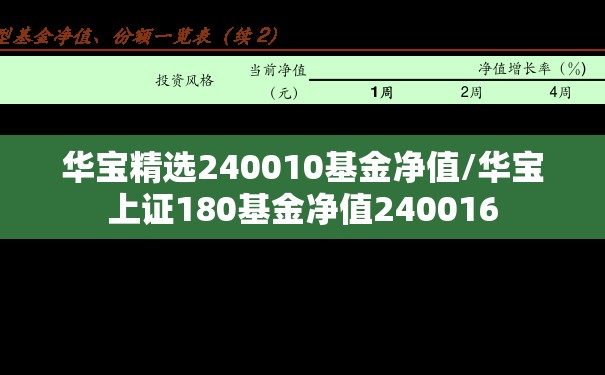 华宝精选240010基金净值/华宝上证180基金净值240016 华宝精选240010基金净值/华宝上证180基金净值240016