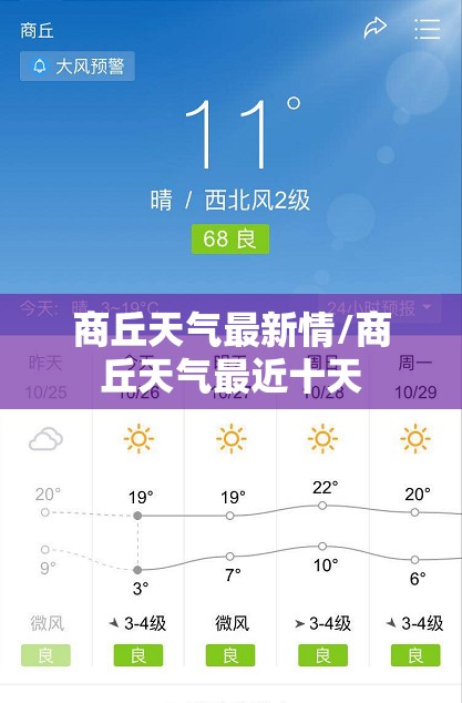 商丘天气最新情/商丘天气最近十天 商丘天气最新情/商丘天气最近十天