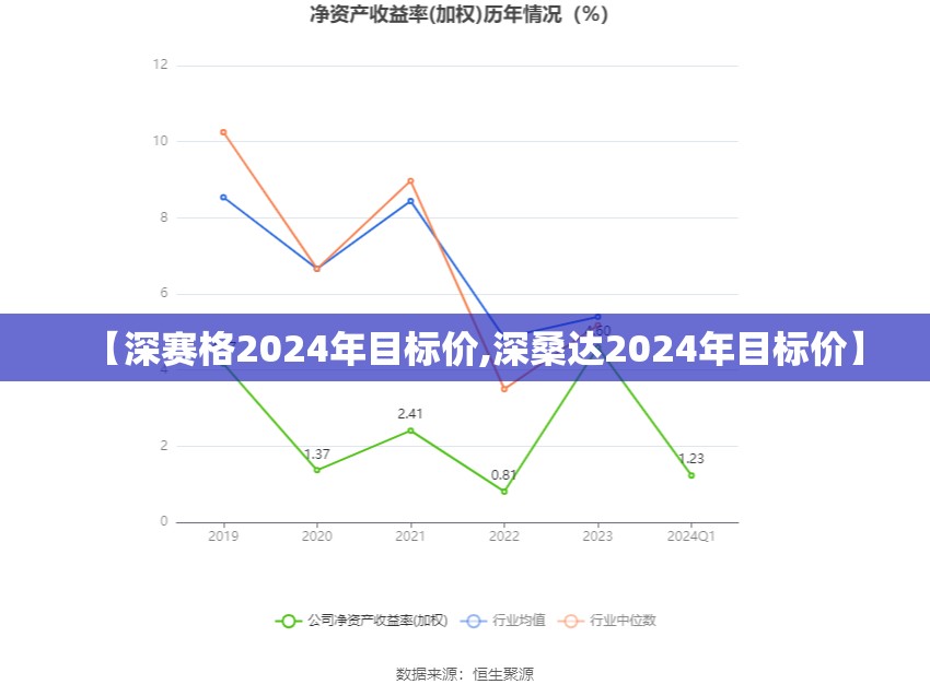 【深赛格2024年目标价,深桑达2024年目标价】