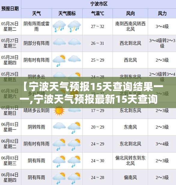 【宁波天气预报15天查询结果一一,宁波天气预报最新15天查询结果】