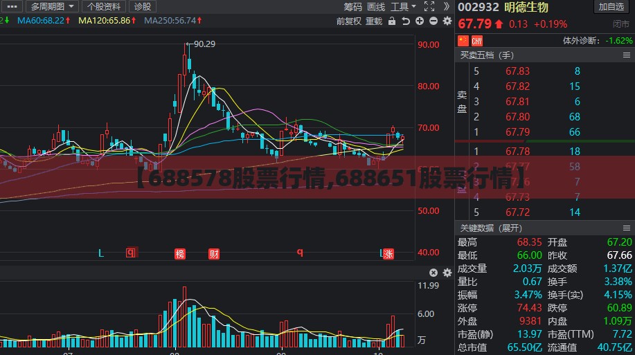 【688578股票行情,688651股票行情】 【688578股票行情,688651股票行情】