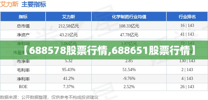 【688578股票行情,688651股票行情】 【688578股票行情,688651股票行情】
