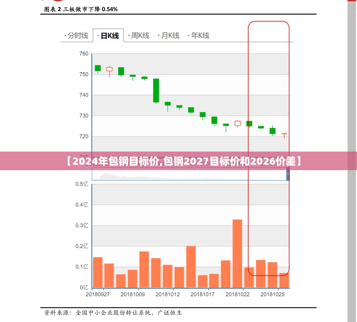 【2024年包钢目标价,包钢2027目标价和2026价差】