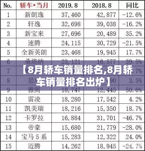 【8月轿车销量排名,8月轿车销量排名出炉】 【8月轿车销量排名,8月轿车销量排名出炉】