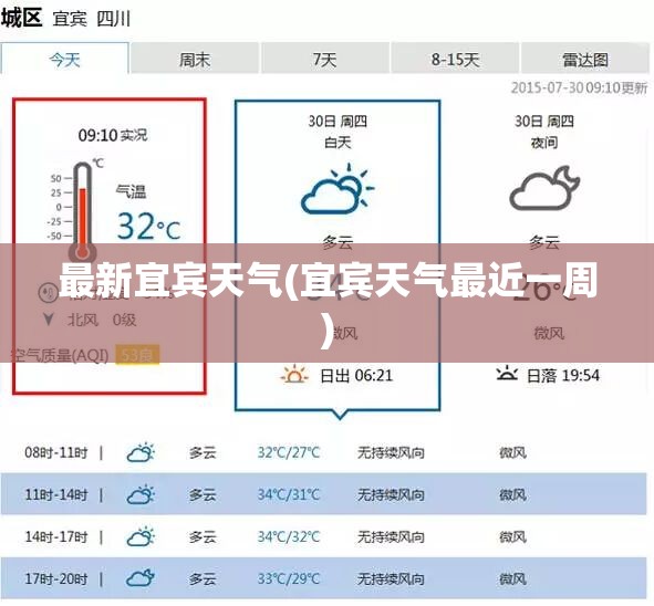 最新宜宾天气(宜宾天气最近一周) 最新宜宾天气(宜宾天气最近一周)