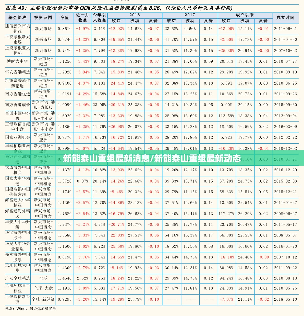 新能泰山重组最新消息/新能泰山重组最新动态 新能泰山重组最新消息/新能泰山重组最新动态