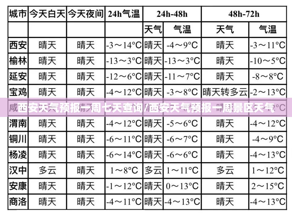 西安天气预报一周七天查询/西安天气预报一周景区天气 西安天气预报一周七天查询/西安天气预报一周景区天气