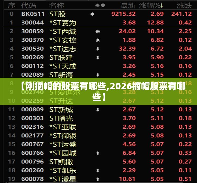 【刚摘帽的股票有哪些,2026摘帽股票有哪些】