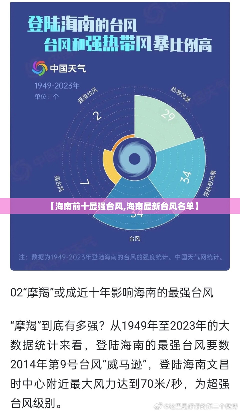 【海南前十最强台风,海南最新台风名单】 【海南前十最强台风,海南最新台风名单】