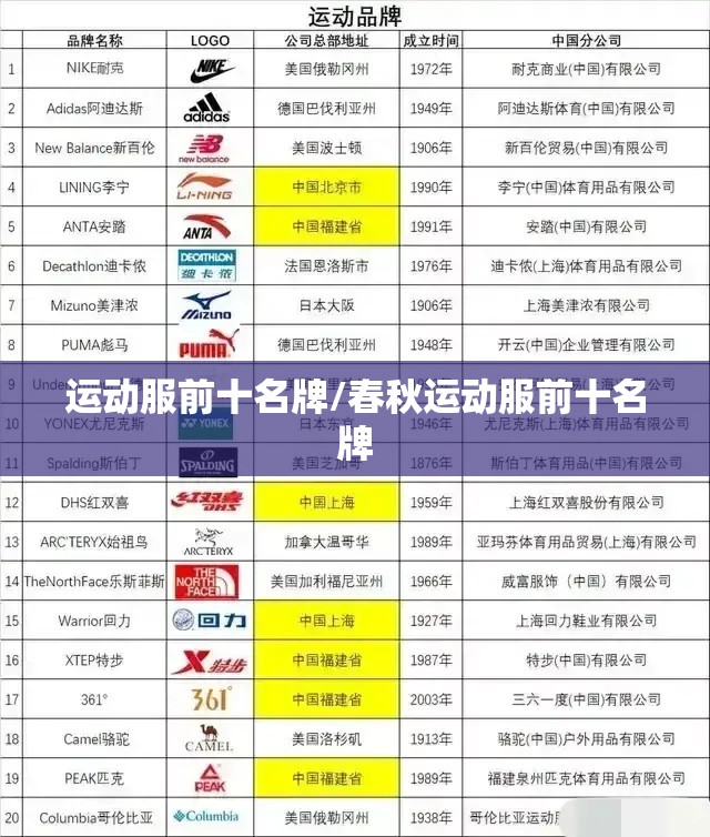 运动服前十名牌/春秋运动服前十名牌