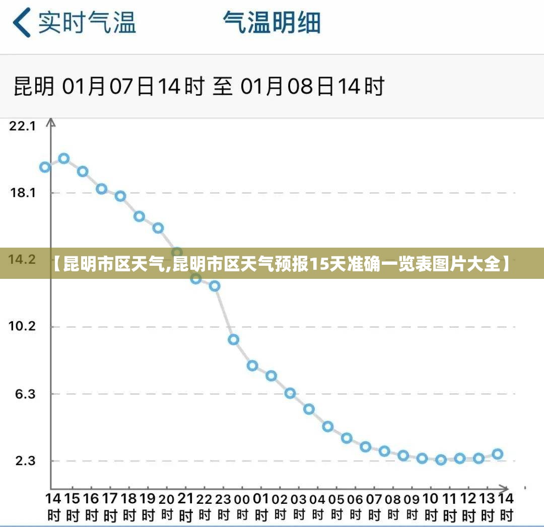 【昆明市区天气,昆明市区天气预报15天准确一览表图片大全】 【昆明市区天气,昆明市区天气预报15天准确一览表图片大全】