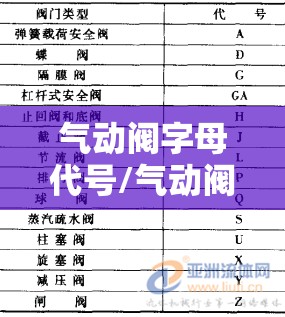 气动阀字母代号/气动阀字母代号一览表